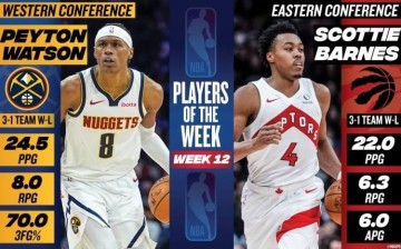 开云官网-NBA官宣周最佳：沃特森首次当选巴恩斯上榜 小卡阿夫迪亚等获提名