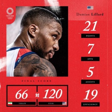 虐菜局美国男篮狂胜伊朗54分 全队射中19记三分